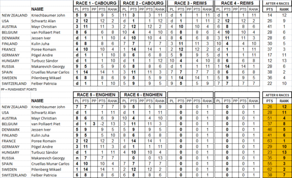 total-resultat 2